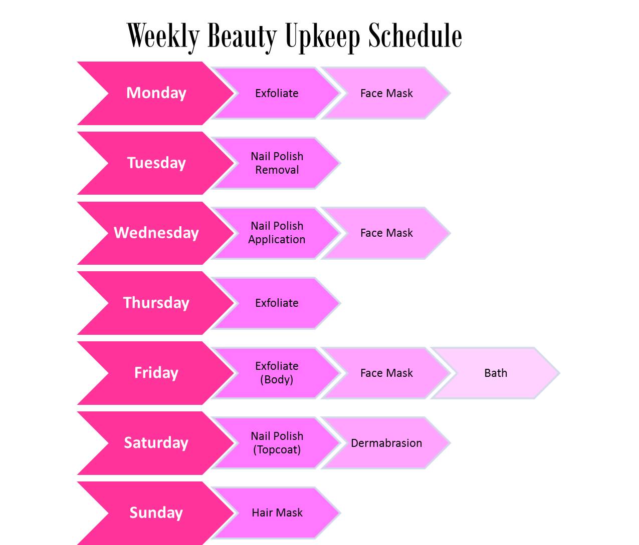 weekly beauty upkeep schedule