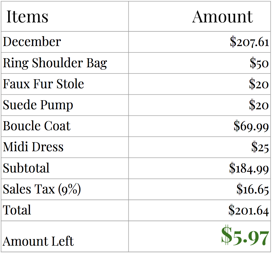 clothing budget